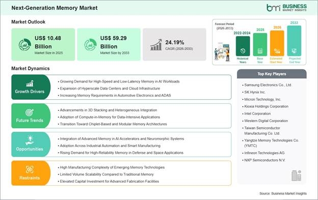 Next-Generation Memory Market Strategic Framework