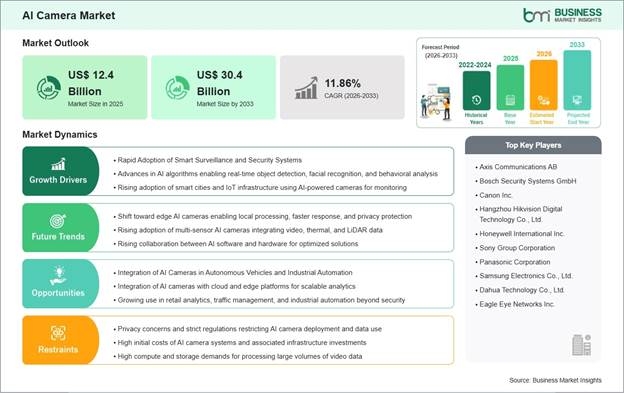 AI Camera Market Strategic Framework