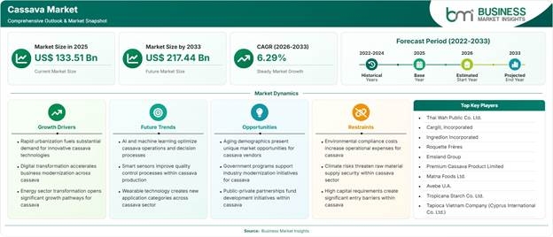 Cassava Market Strategic Framework