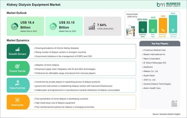 Kidney Dialysis Equipment Market Strategic Framework