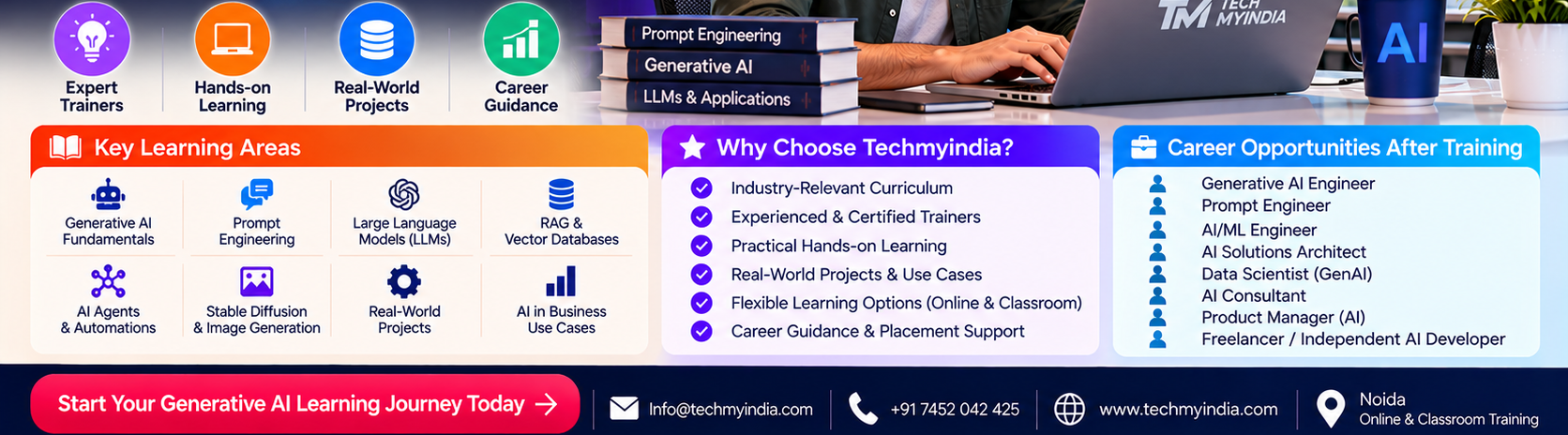 Techmyindia Training